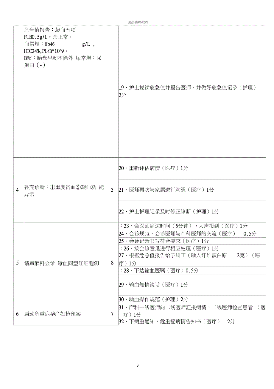 妇产科模拟演练(胎盘早剥)版_第3页