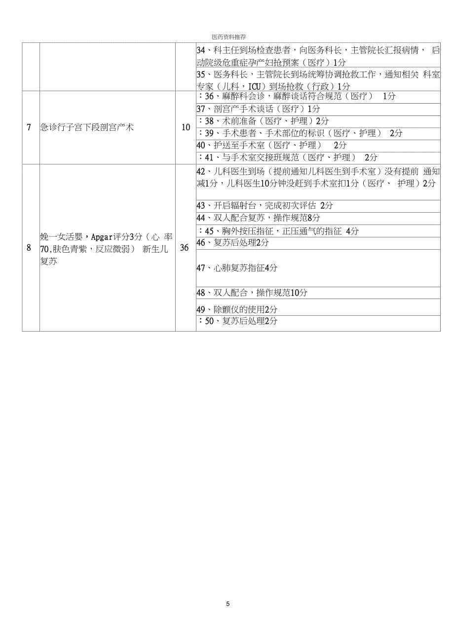 妇产科模拟演练(胎盘早剥)版_第5页