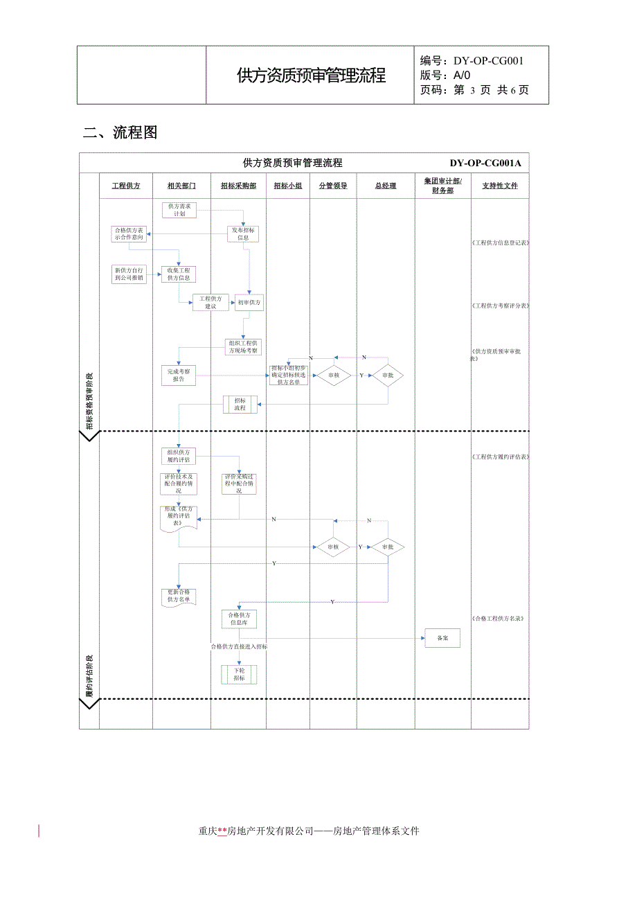 DY-OP-CG001A供方资质预审管理流程_第3页