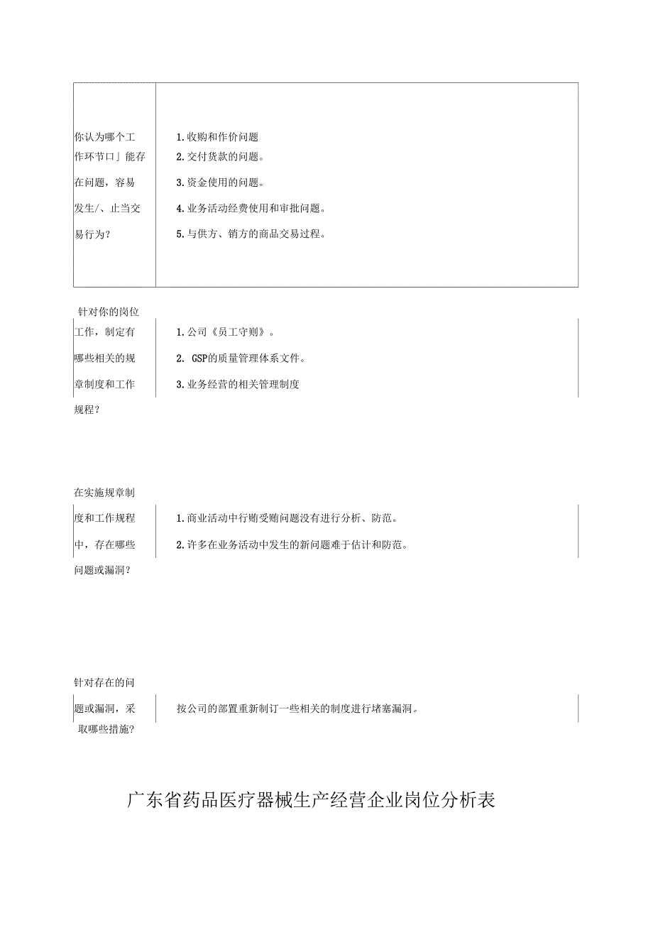 广东省药品医疗器械生产经营企业岗位分析表_第4页