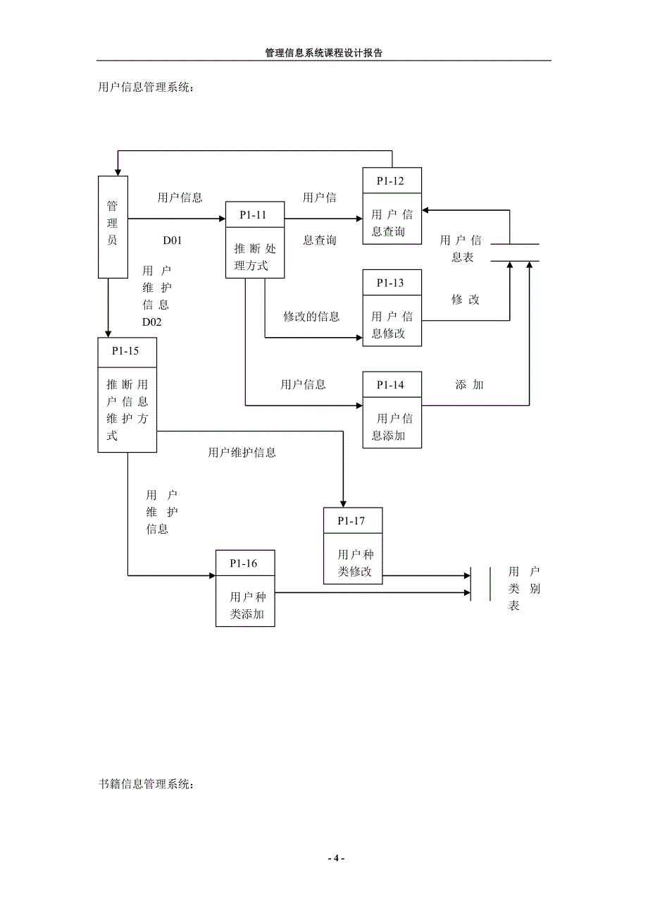 网上书店管理信息系统_第4页