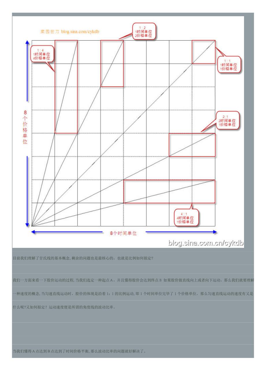 甘氏线的画法_第3页