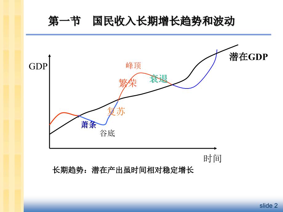 经济增长与经济周期理论7课件_第3页