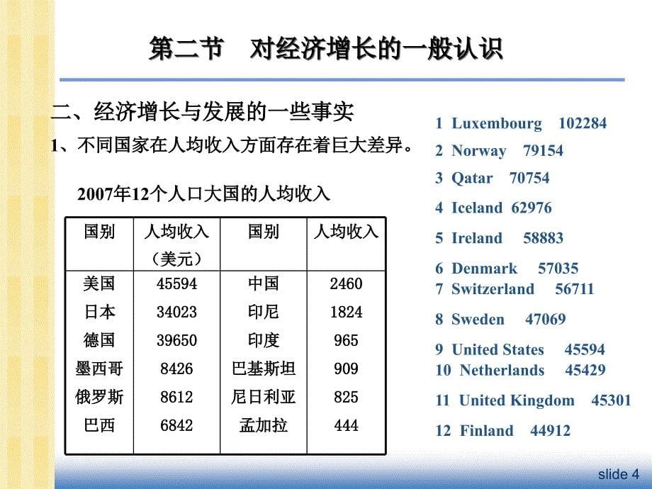 经济增长与经济周期理论7课件_第5页