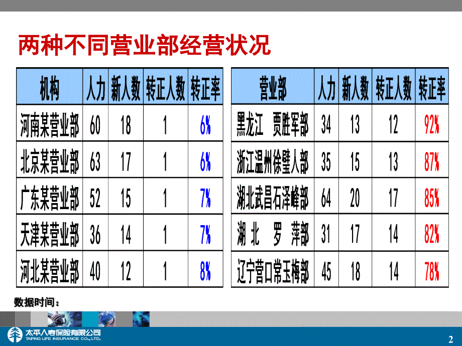 3决定性承诺面谈课件_第2页