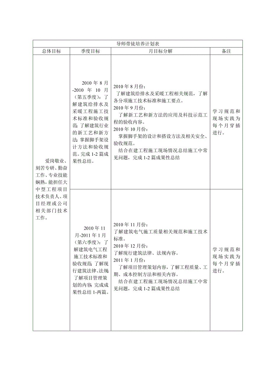 导师带徒培养计划.doc_第3页