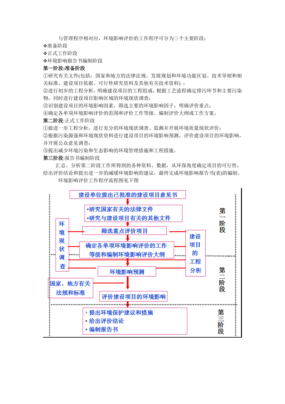 第二章环境影响评价_第3页