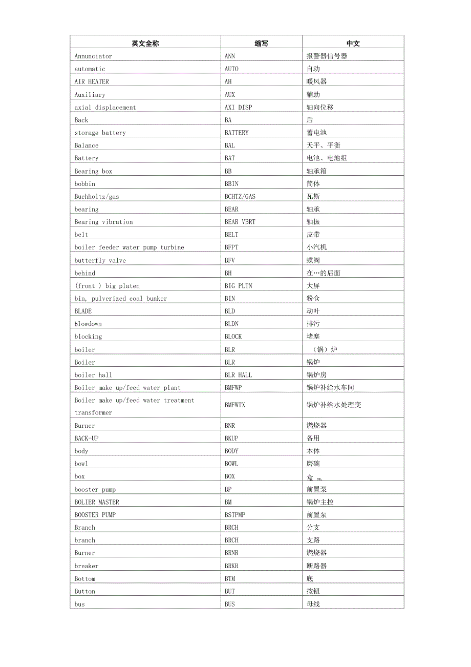 电力行业常 用英文缩写_第2页