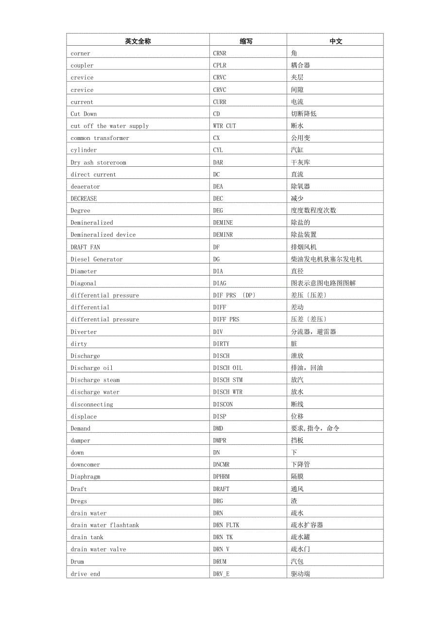 电力行业常 用英文缩写_第5页