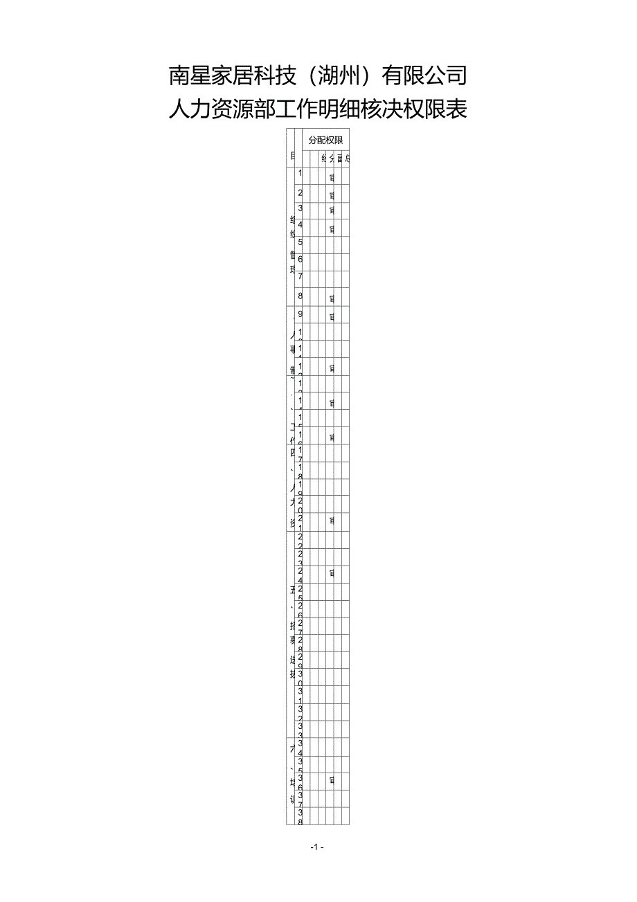 人力资源权限分配表_第1页