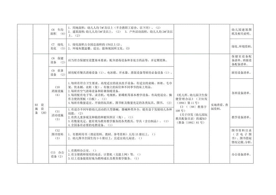 大冶市幼儿园办园水平综合评估标准_第4页