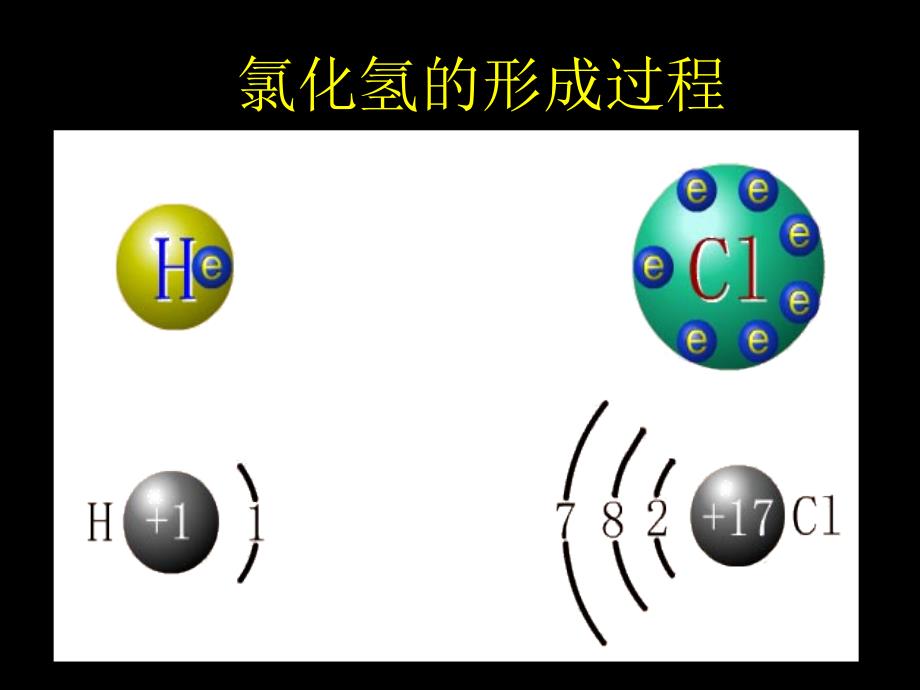 《132共价键》课件_第3页