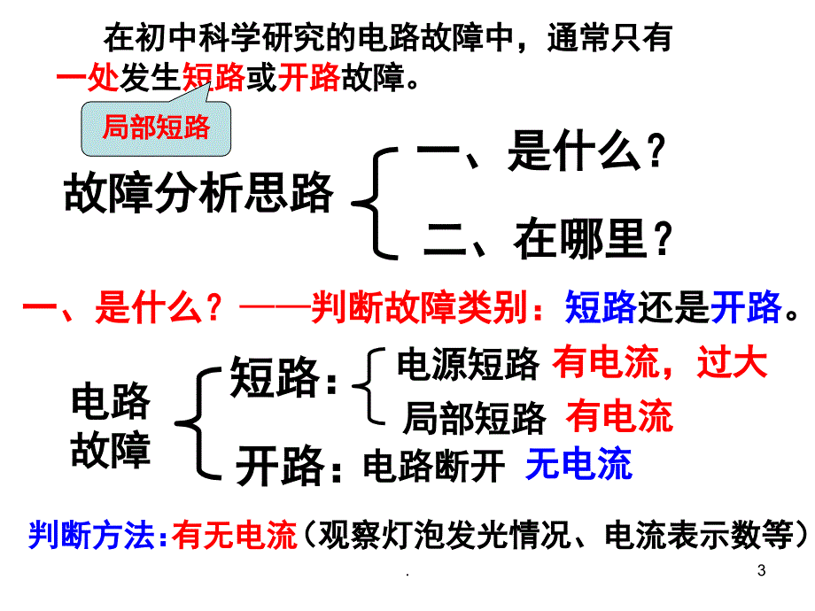 电路故障分析专题课堂PPT_第3页