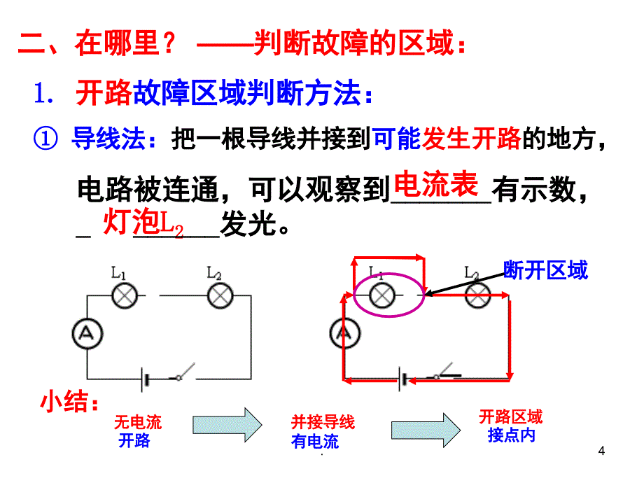 电路故障分析专题课堂PPT_第4页