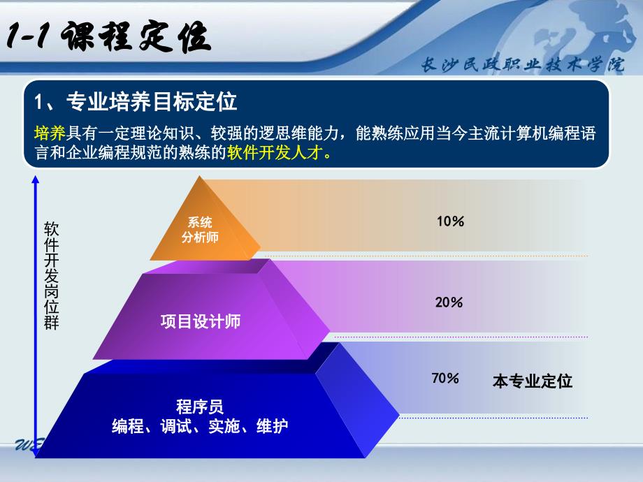 WEB应用开发说课ppt课件_第3页