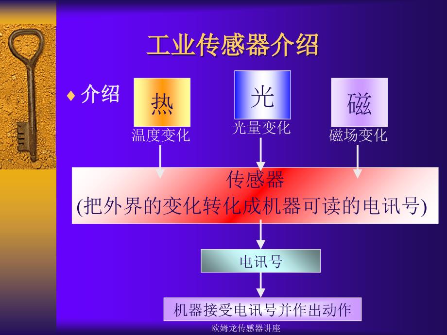 欧姆龙传感器讲座课件_第2页