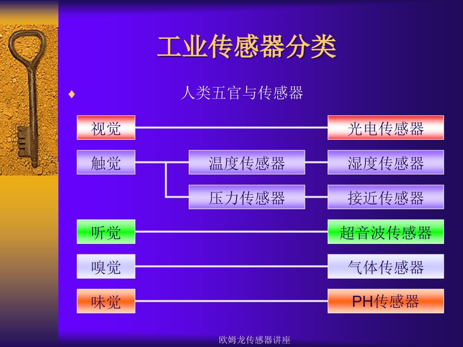 欧姆龙传感器讲座课件_第3页