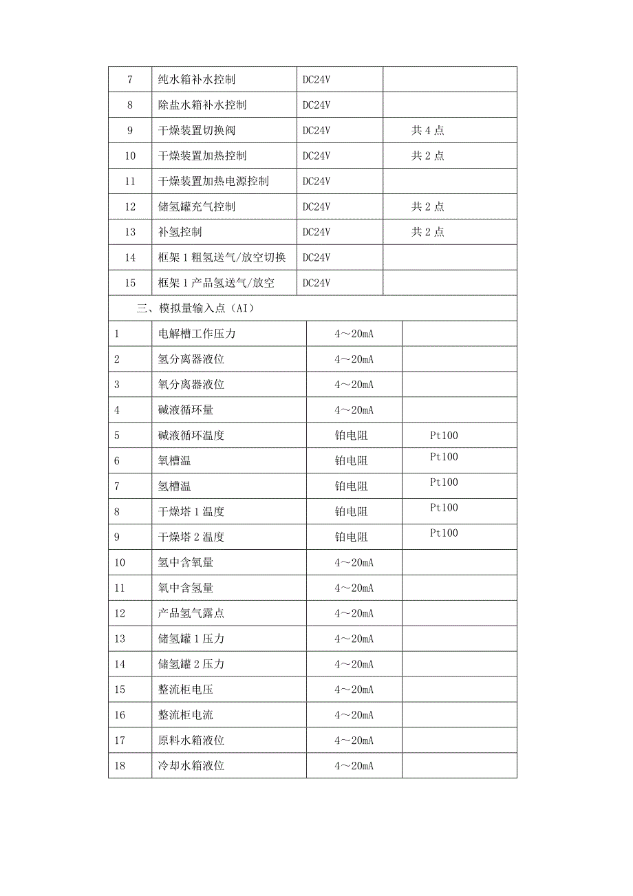 制氢控制培训手册_第4页