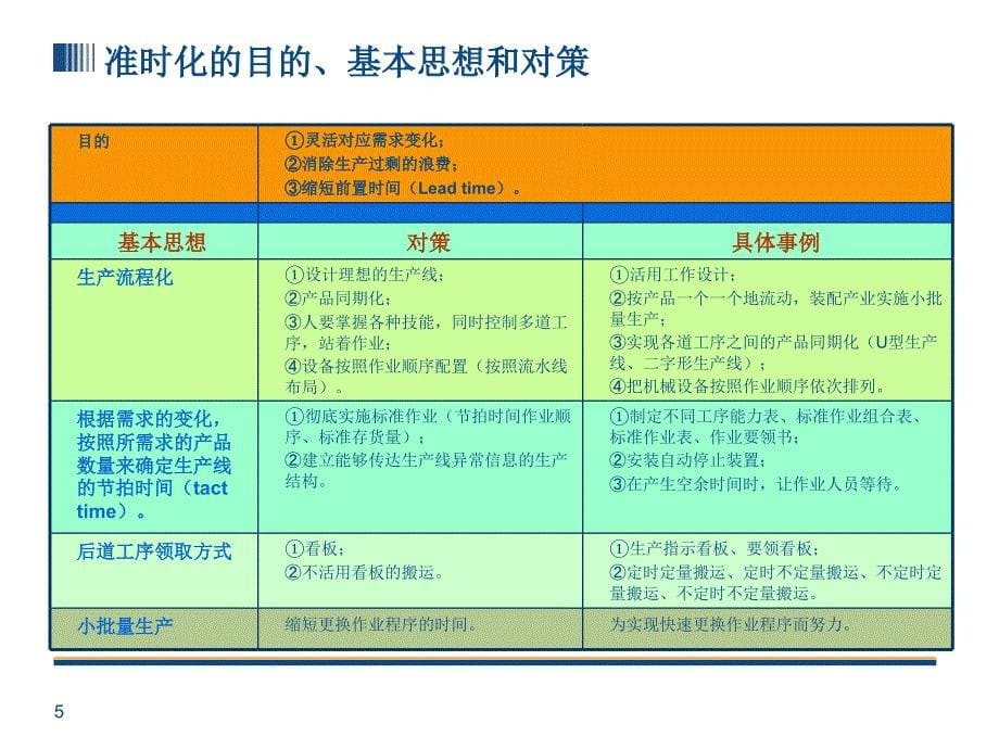 S2丰田生产方式准时化_第5页