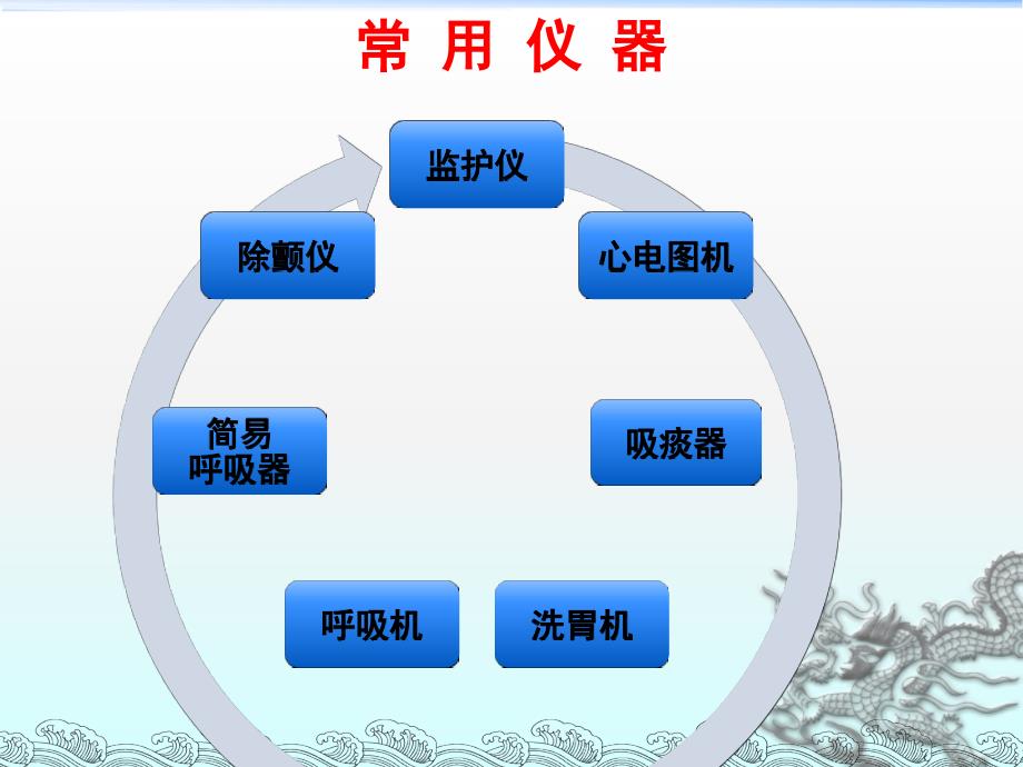 急诊常用仪器的使用与保养_第2页