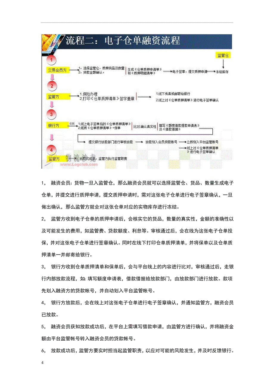 供应链金融平台流程.doc_第4页