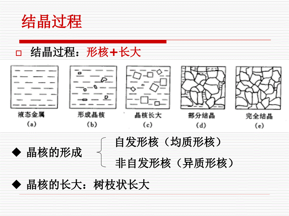 金属工艺第五版cp2_第4页