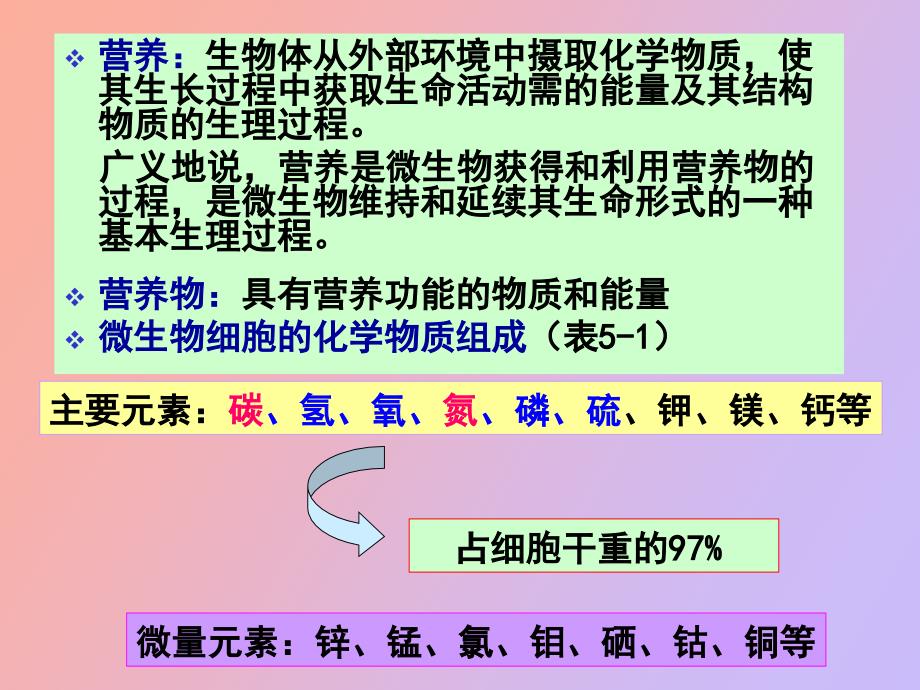 微生物的营养与培养基_第2页