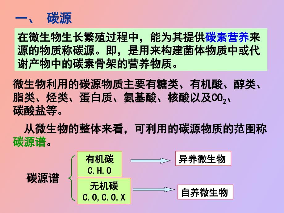 微生物的营养与培养基_第4页