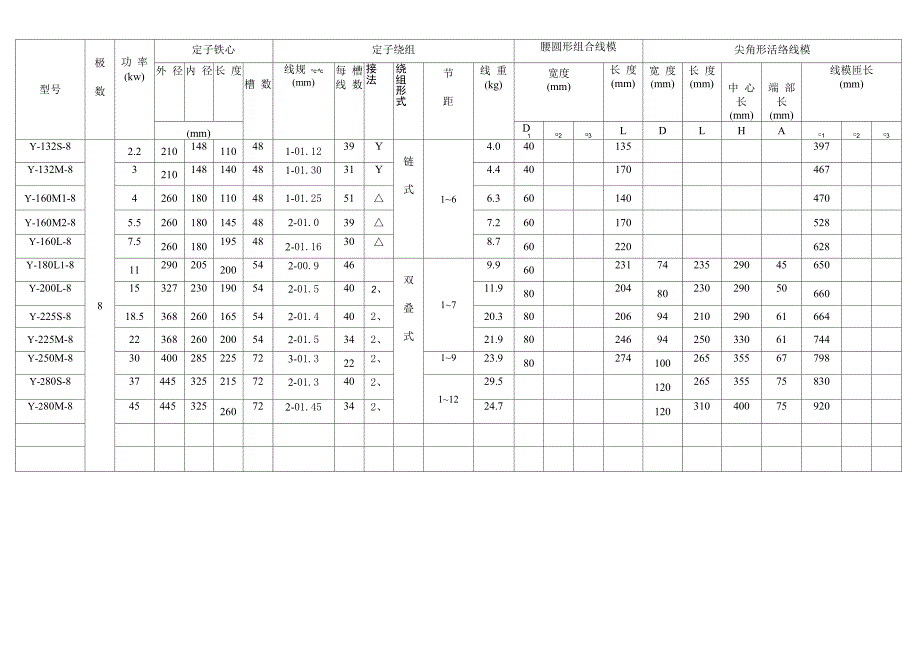 Y系列电动机技术数据和线模使用参数_第4页