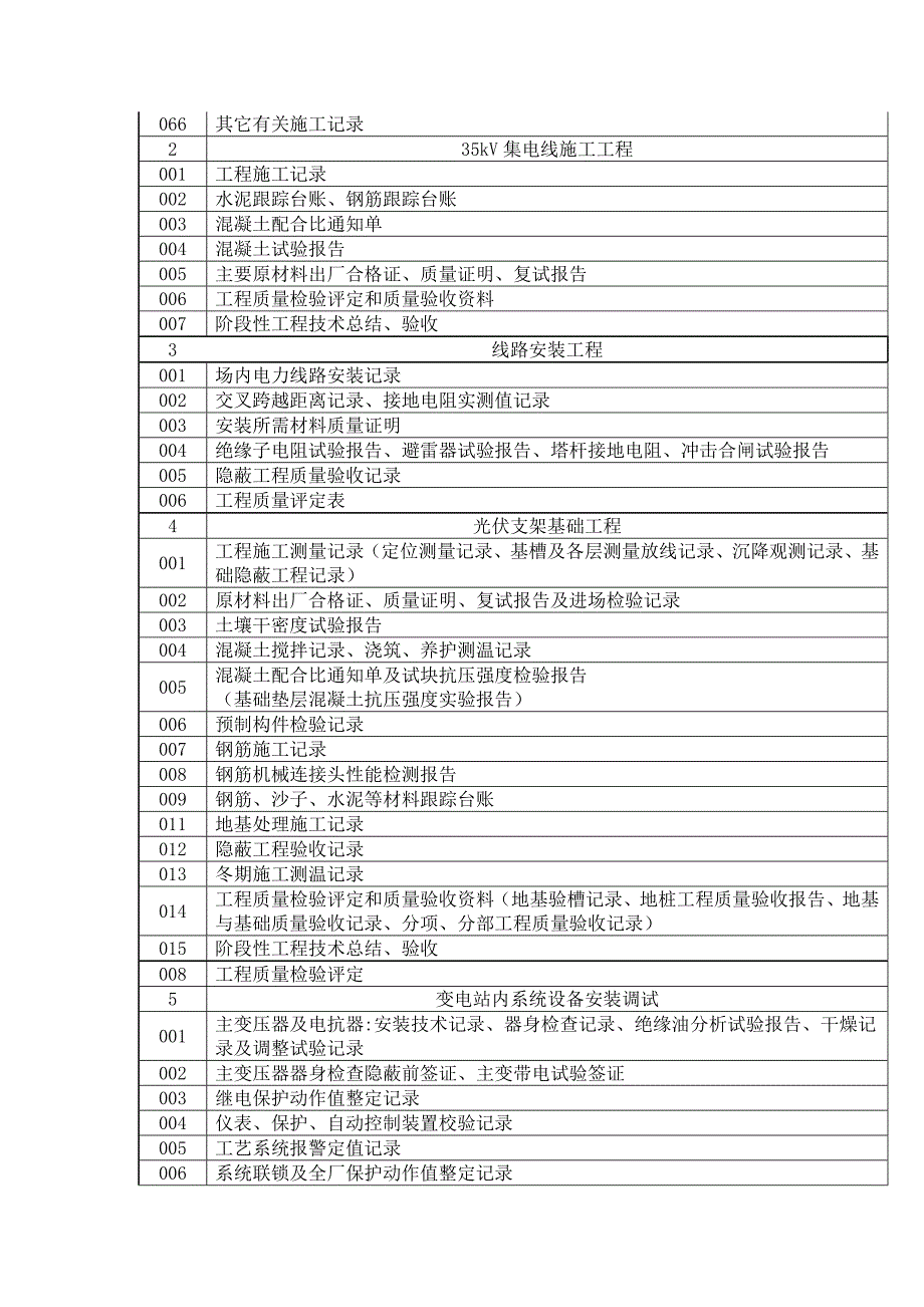 光伏电站施工资料清单_第3页