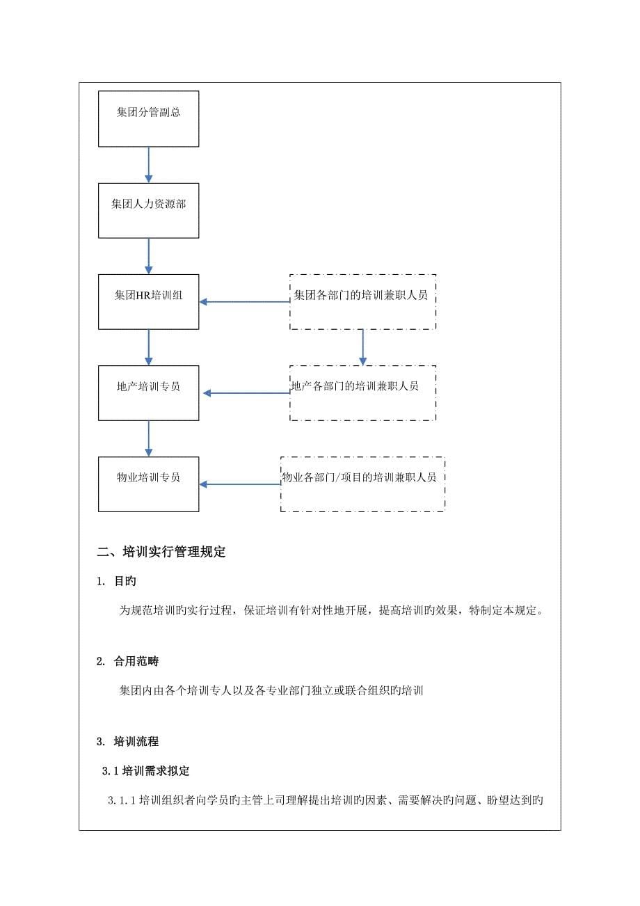 万科培训运营管理新版制度_第5页