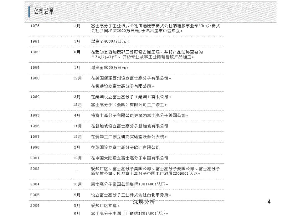 Fujipoly富士导热硅胶材料选型及应用指南苍松书苑_第4页