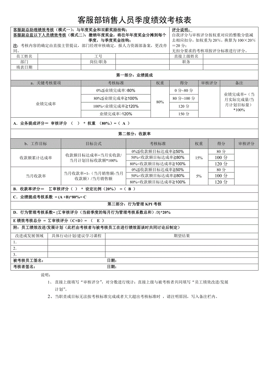 销售人员季度绩效考核_第1页