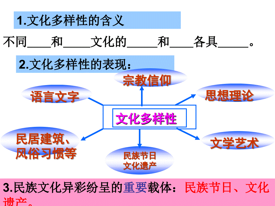 文化多样性与文化传播_第4页