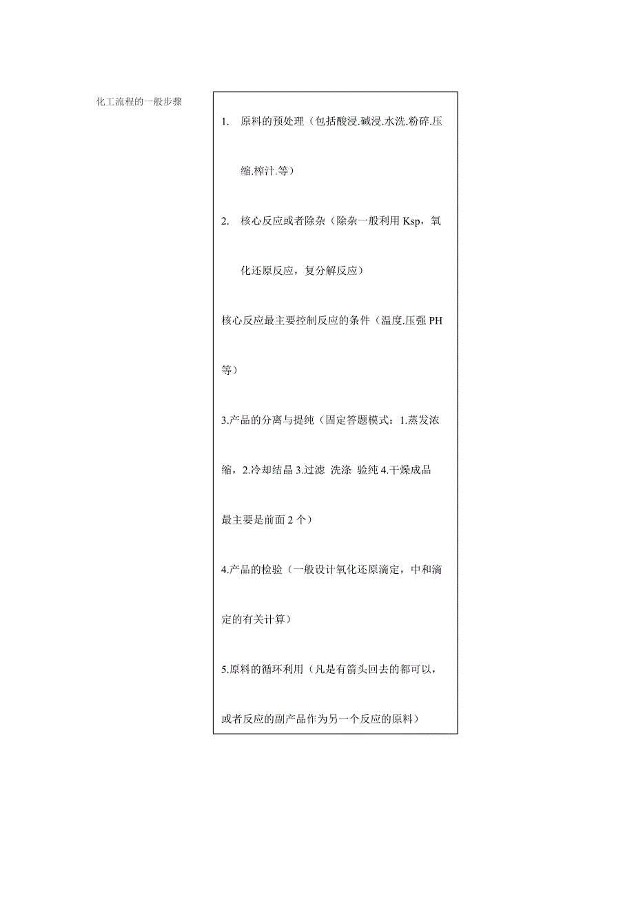 (完整版)高三化学化工流程图知识点.doc_第3页