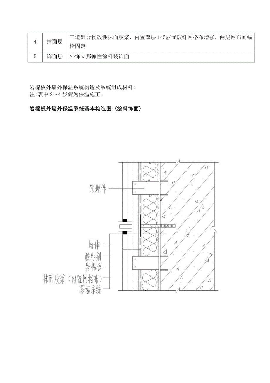 【整理版施工方案】外墙岩棉板保温施工方案29520_第4页