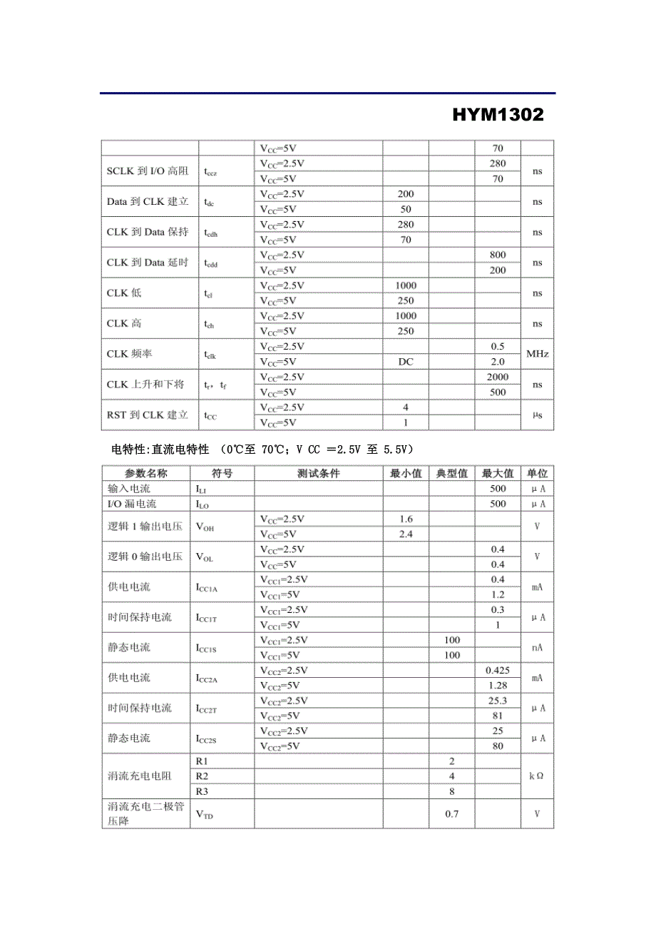 精品专题资料（2022-2023年收藏）昊昱时钟芯片HYM1302简历.._第4页