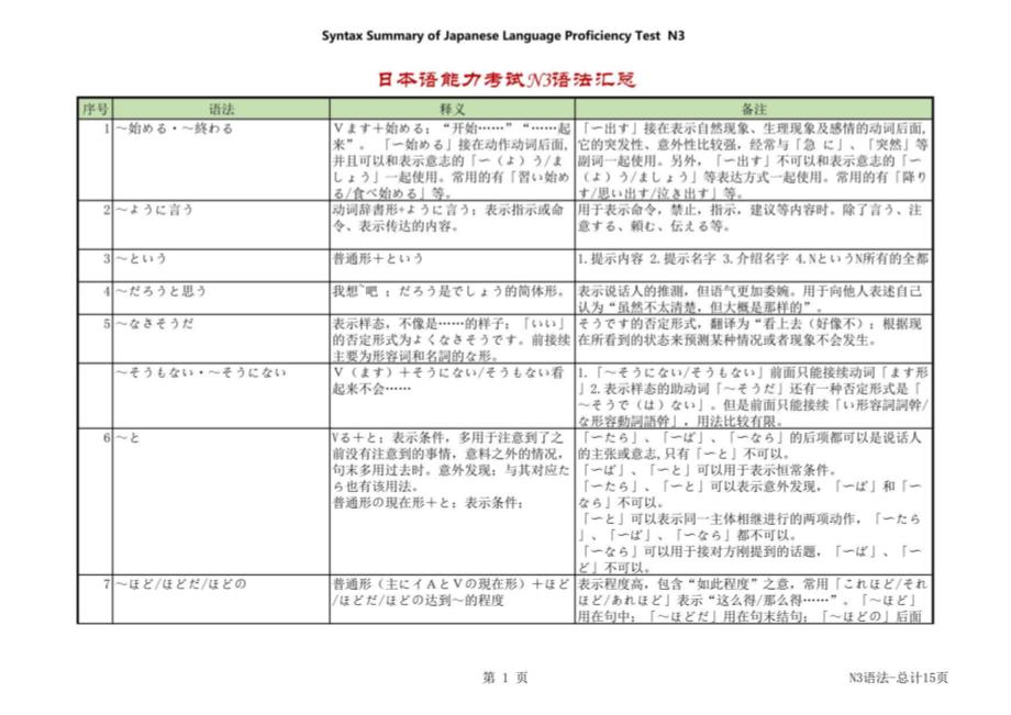 新日语能力考试N3_三级语法汇总_第2页