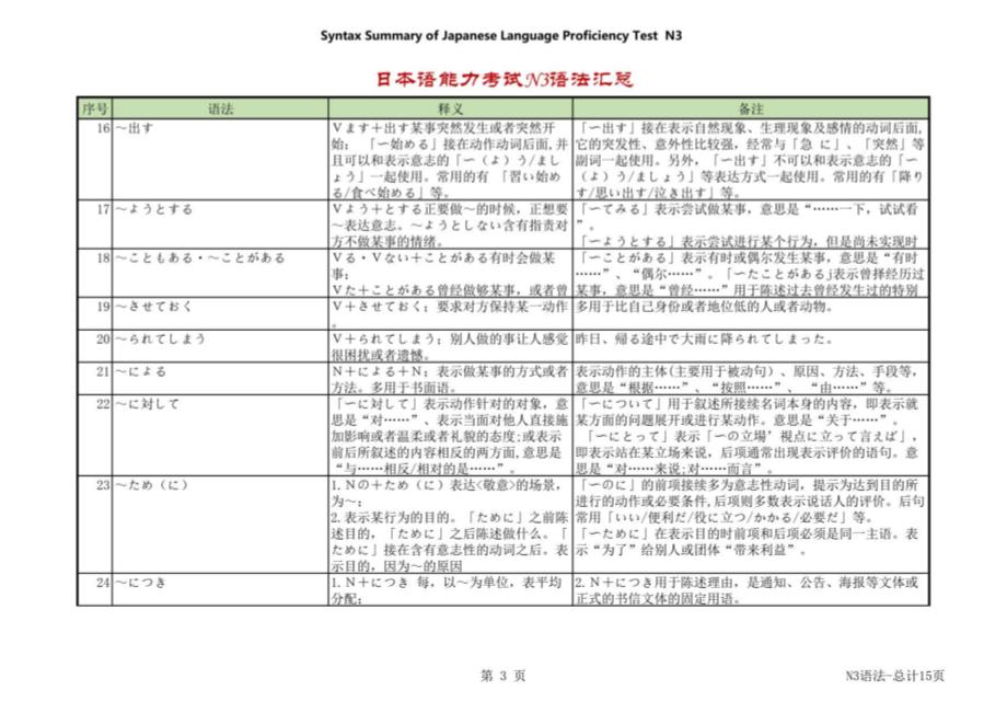 新日语能力考试N3_三级语法汇总_第4页