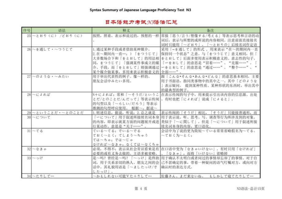 新日语能力考试N3_三级语法汇总_第5页