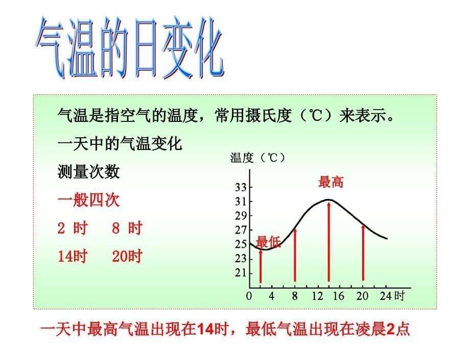 气温和降水优质教案_第5页