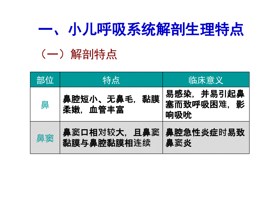 儿科呼吸系统疾病诊疗及护理进展PPT课件_第3页