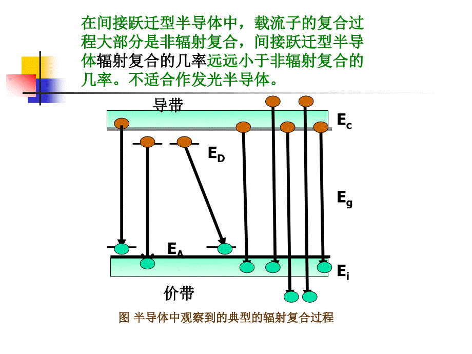 5光发射热辐射_第2页