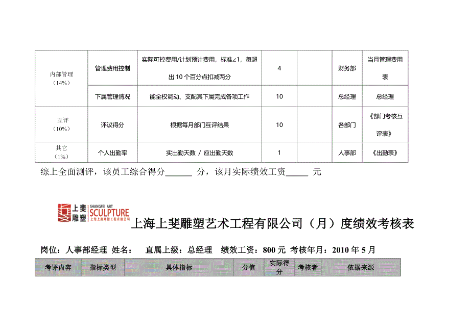 雕塑艺术工程有限公司绩效考核方案_第2页