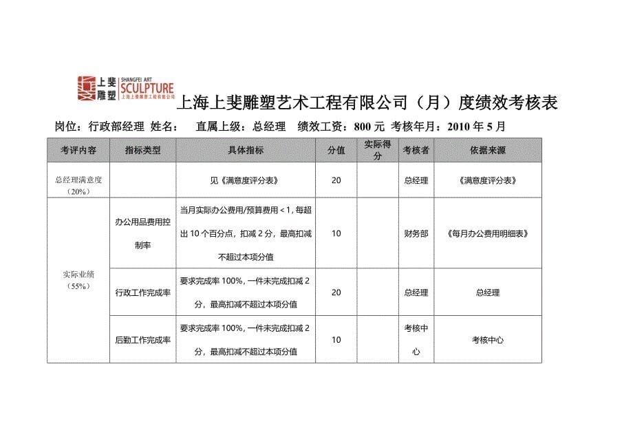 雕塑艺术工程有限公司绩效考核方案_第5页