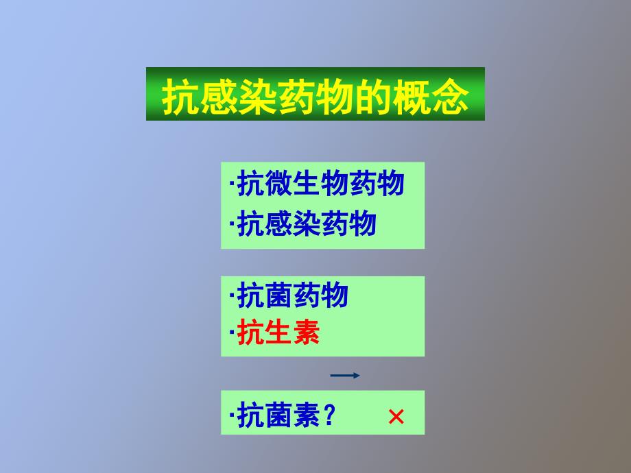 常用抗菌药物不良反应和防范_第2页