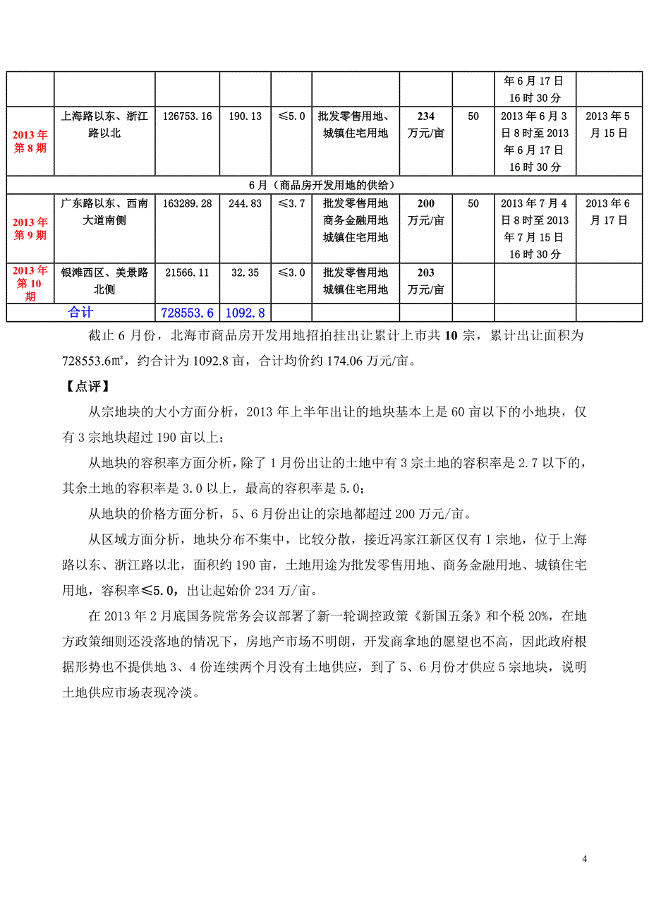 上半年广西北海房地产市场市场分析报告_第4页