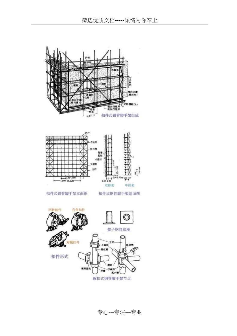 图解脚手架工程之满堂脚手架_第2页