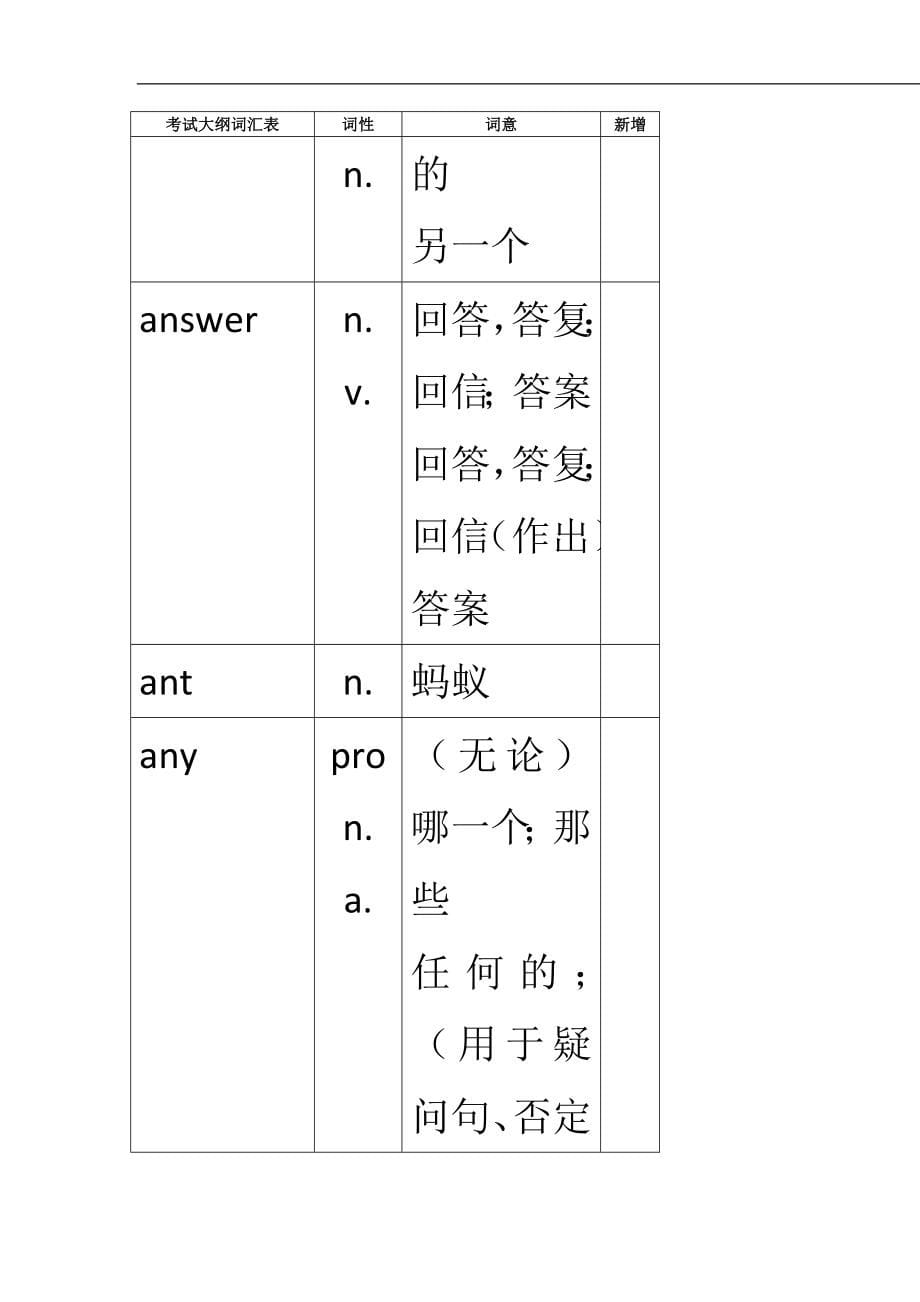 2013年中考英语1600词汇中考单词_第5页