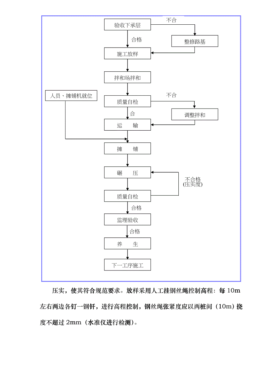 水泥稳定砂砾基层施工方案_第3页